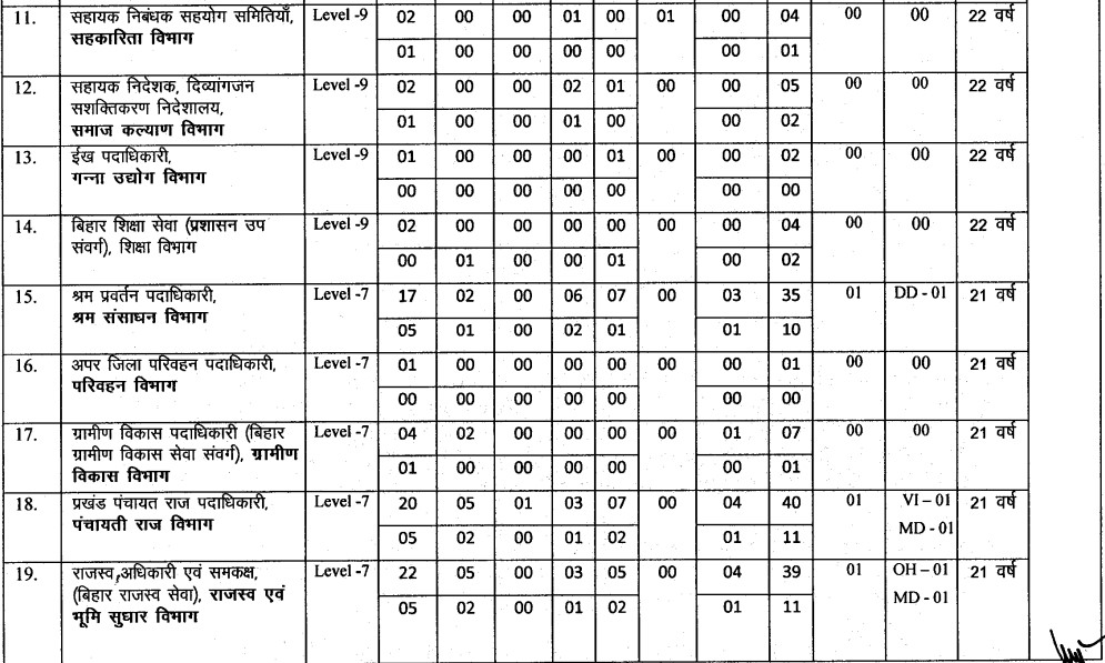 BPSC 68th Combined (Preliminary) Competitive Exam Notification Out ...