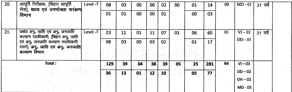 BPSC 68th Combined (Preliminary) Competitive Exam Notification Out ...