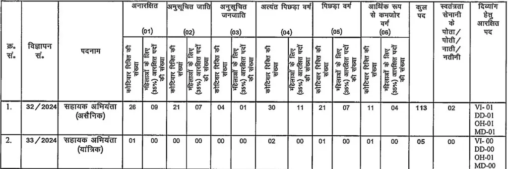 BPSC Assistant Engineer AE Civil Mechanical Recruitment 2024