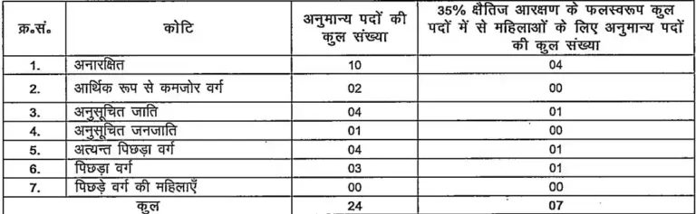 BPSC Assistant Environmental Engineer Recruitment 2025