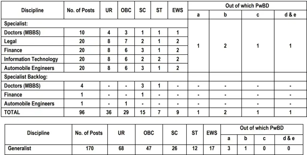 NICL AO Recruitment 2025