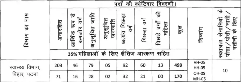 BTSC Nursing Tutor Recruitment 2025
