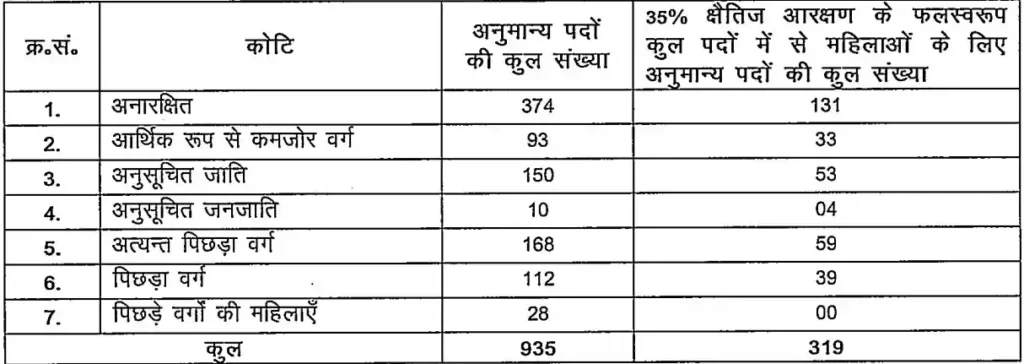 BPSC Assistant Education Development Officer Recruitment 2025