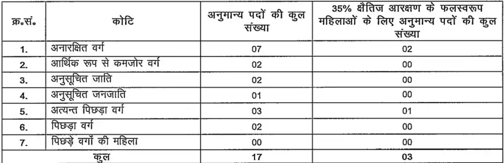 BPSC Assistant Environmental Scientist Recruitment 2025