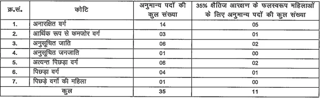 BPSC Assistant Town Planner Recruitment 2025