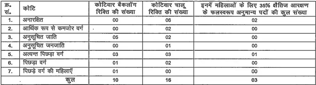 BPSC Government Polytechnic Institute Principal Recruitment 2025