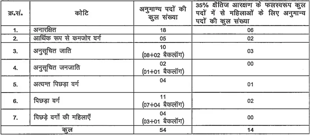 BPSC Assistant Public Sanitary and Waste Management Officer Recruitment 2025