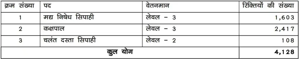Bihar Police Prohibition Constable, Warder and Mobile Squad Constable Recruitment 2025