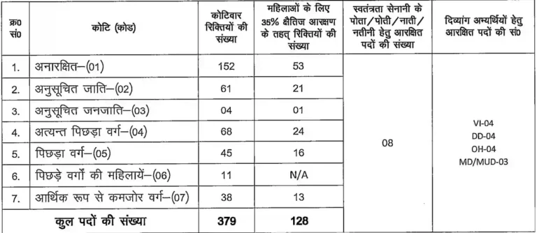 BSSC Sports Trainer Vacancy 2025 details