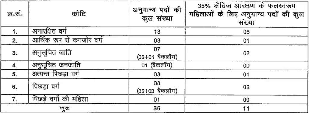 BPSC Assistant Town Plan Supervisor Recruitment 2026 Vacancies