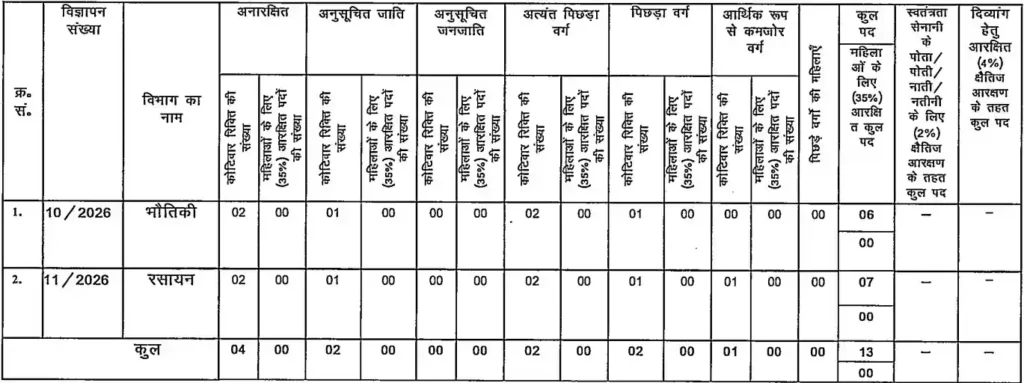 BPSC Government Engineering College Professor Recruitment 2026_Vacancies