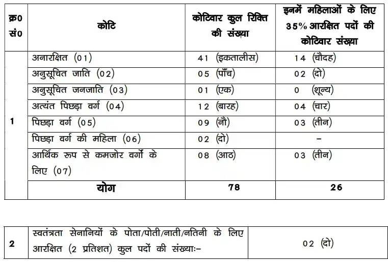 BPSSC Sub-Inspector Prohibition Recruitment 2026_Vacancies