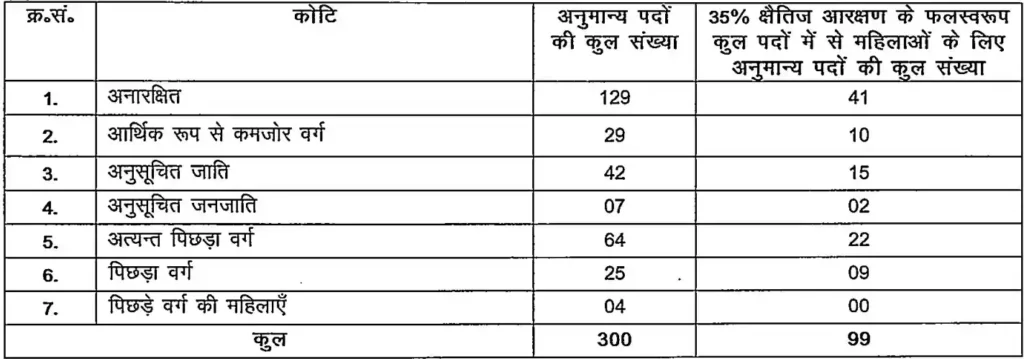 BPSC Prosecution Officer Recruitment 2026 Vacancies