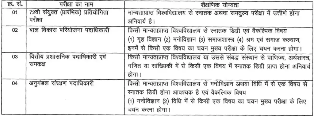 BPSC 72nd Notification 2026
