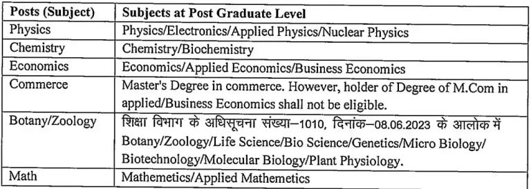 BPSC School Teacher TRE 4 Recruitment 2026