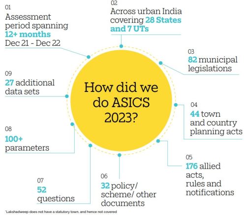 6th Annual Survey of India’s City-Systems - ASICS 2023