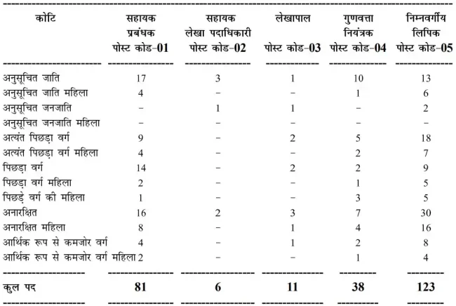 BCECEB BSFC Recruitment 2026