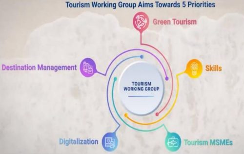 G20 Tourism Ministers' Meeting priority areas