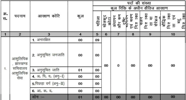 JSSC Stenographer Recruitment 2024 Backlog Vacancies JSSC Stenographer Recruitment 2024 Backlog Vacancies