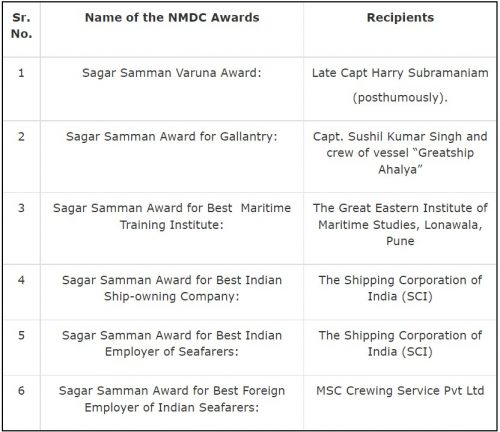 Sagar Samman Awards 2022