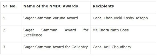 Sagar Samman Awards 2023 Sagar Samman Awards 2023