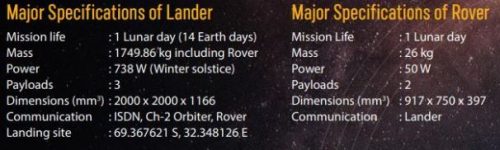 Specifications of Lander and Rover of Chandrayaan 3
